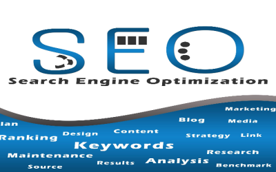 How To Reduce Wasted Spend By Adding Negative Keywords In Google Ads